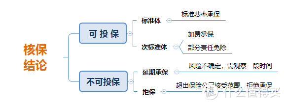 专治剁手党，买保险上瘾怎么办？