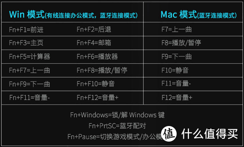 入门首选——雷柏V708多模键盘评测