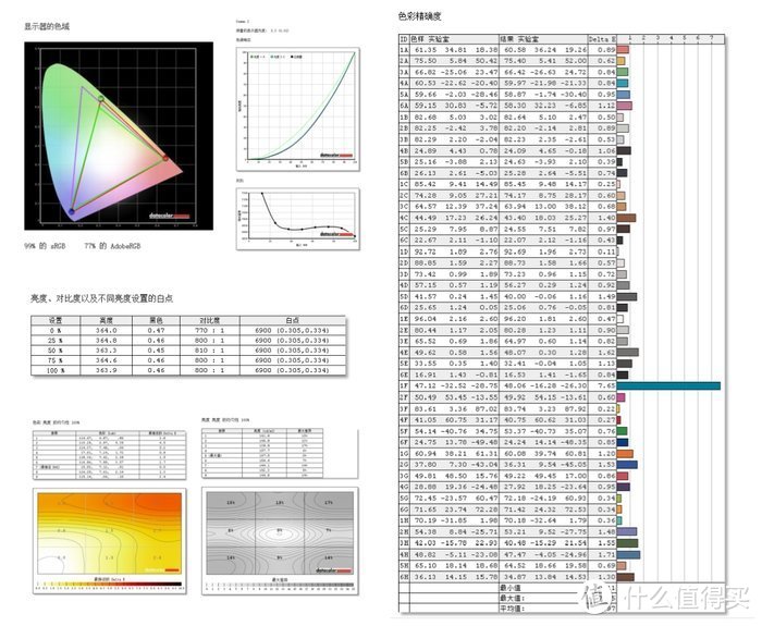 笔电界的扛把子，DELL XPS 15 9570测评