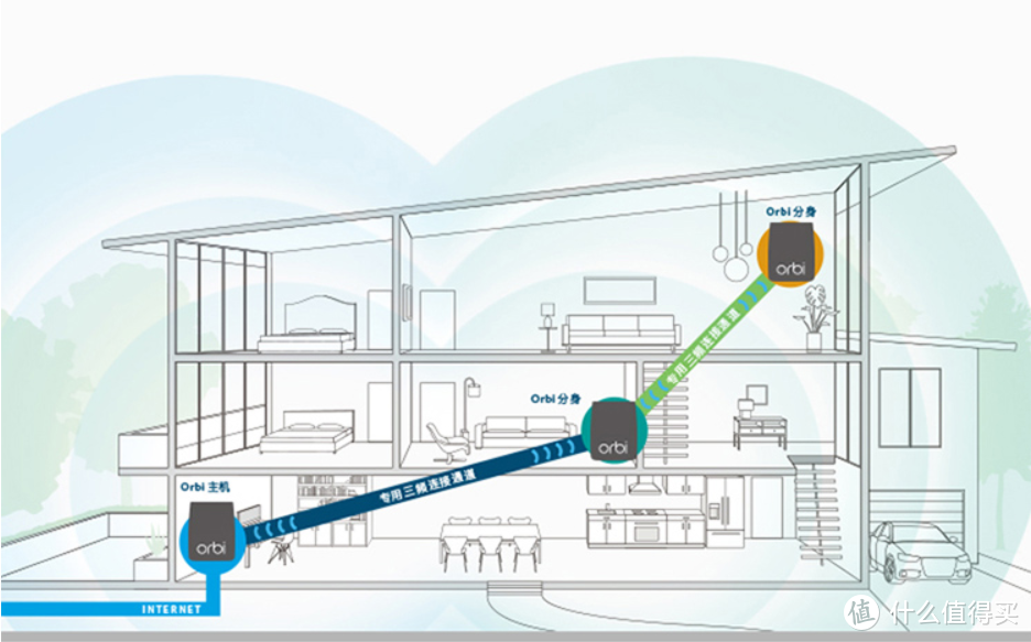 不只是路由器，更像艺术品：网件Orbi Mini RBR20 分布式路由体验