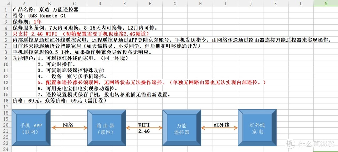 小黑万能遥控器 - 一款好用但未完美的遥控器。