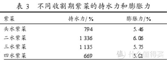 海的味道我知道—一碗潮汕风的南澳紫菜炒饭