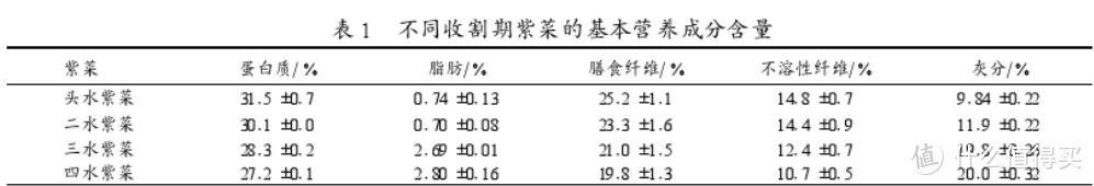 海的味道我知道—一碗潮汕风的南澳紫菜炒饭