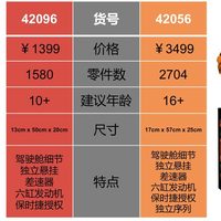 乐高 科技系列 42096 保时捷911 RSR外观展示(传动|造型|翼子板|仪表盘)
