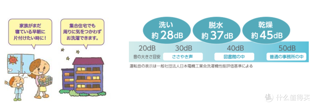 令人惊讶的地表最强洁净力，国内首篇东芝本土波轮旗舰洗衣机105V18D开箱