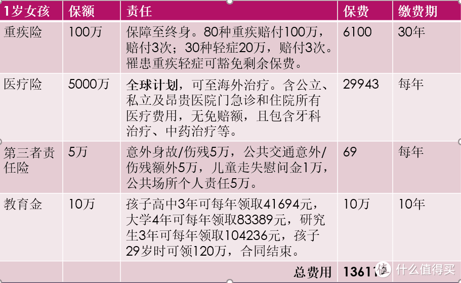 随便做了个高端方案，费用也吓一跳，但事实上，这还不是最贵的。