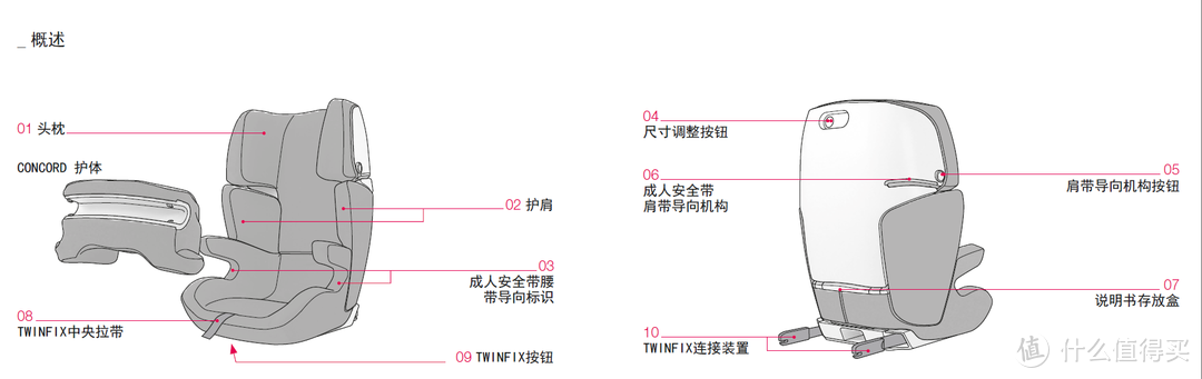 陪伴孩子整个成长周期？一款汽车座椅就足够了——CONCORD Transformer Pro儿童汽车座椅评测