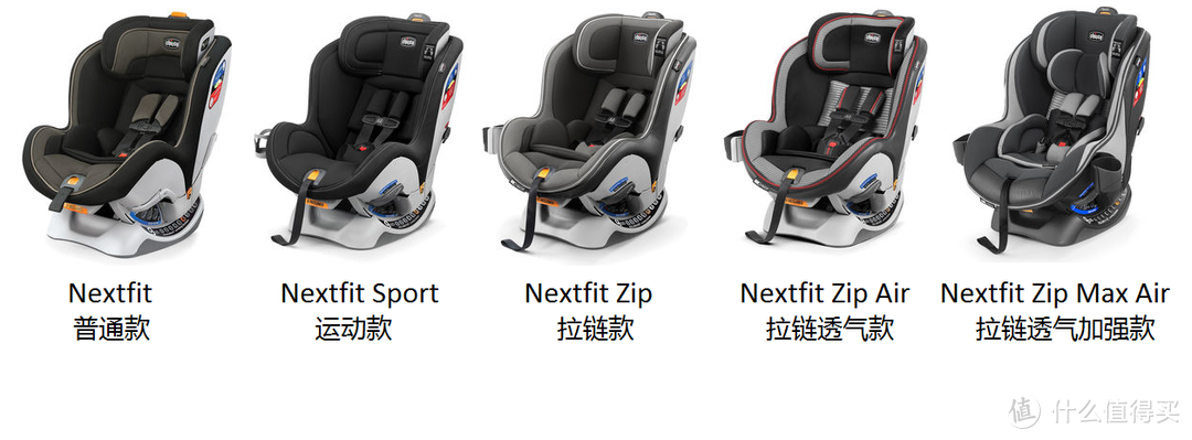 Nextfit系列产品图