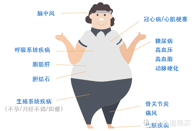 体重对买保险有影响吗，胖子和瘦子到底如何买保险？