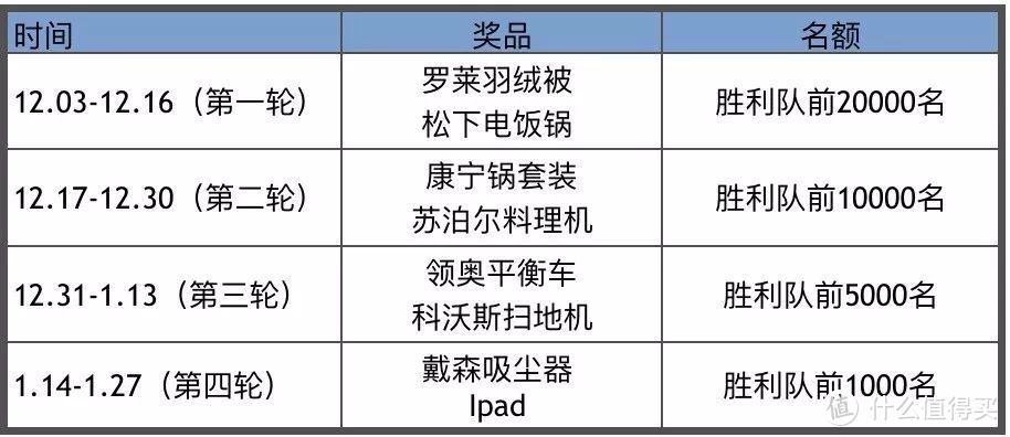 年末，不论是吃饭睡觉还是打豆豆，刷这家银行信用卡回血多