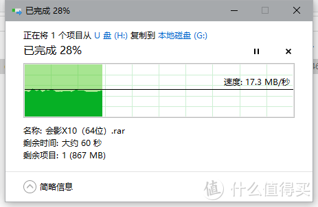 写入17.3MB/s 