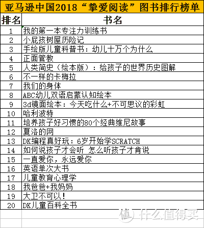 圣诞礼物买神马？请抄权威作业—亚马逊中国2018少儿图书排行榜单！