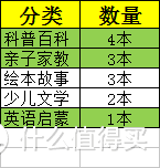 圣诞礼物买神马？请抄权威作业—亚马逊中国2018少儿图书排行榜单！