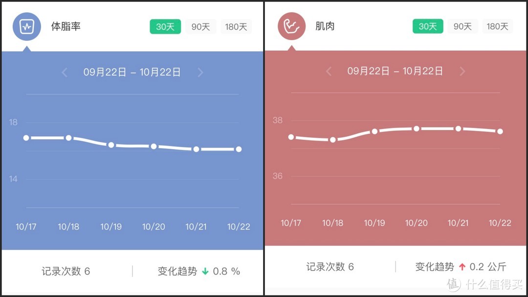 自从有了这些，我的健身教练下岗了