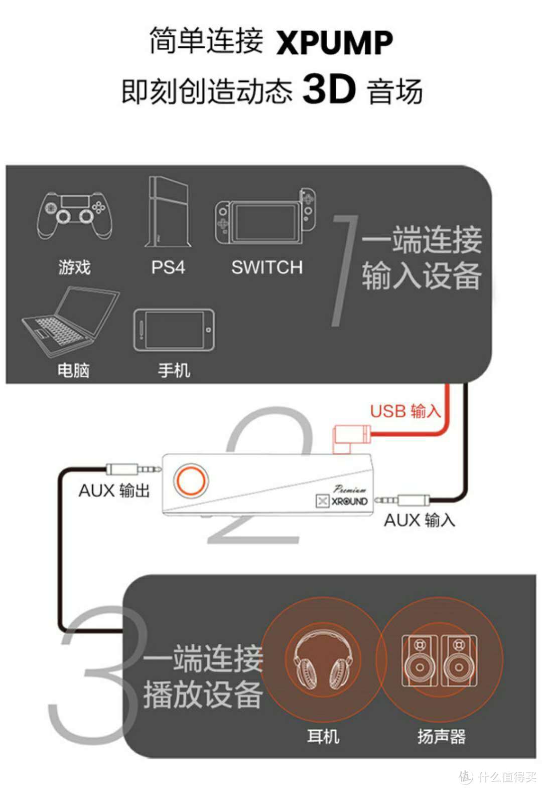 让声音上一个台阶——XROUND XPUMP 3D智能环绕声引擎体验