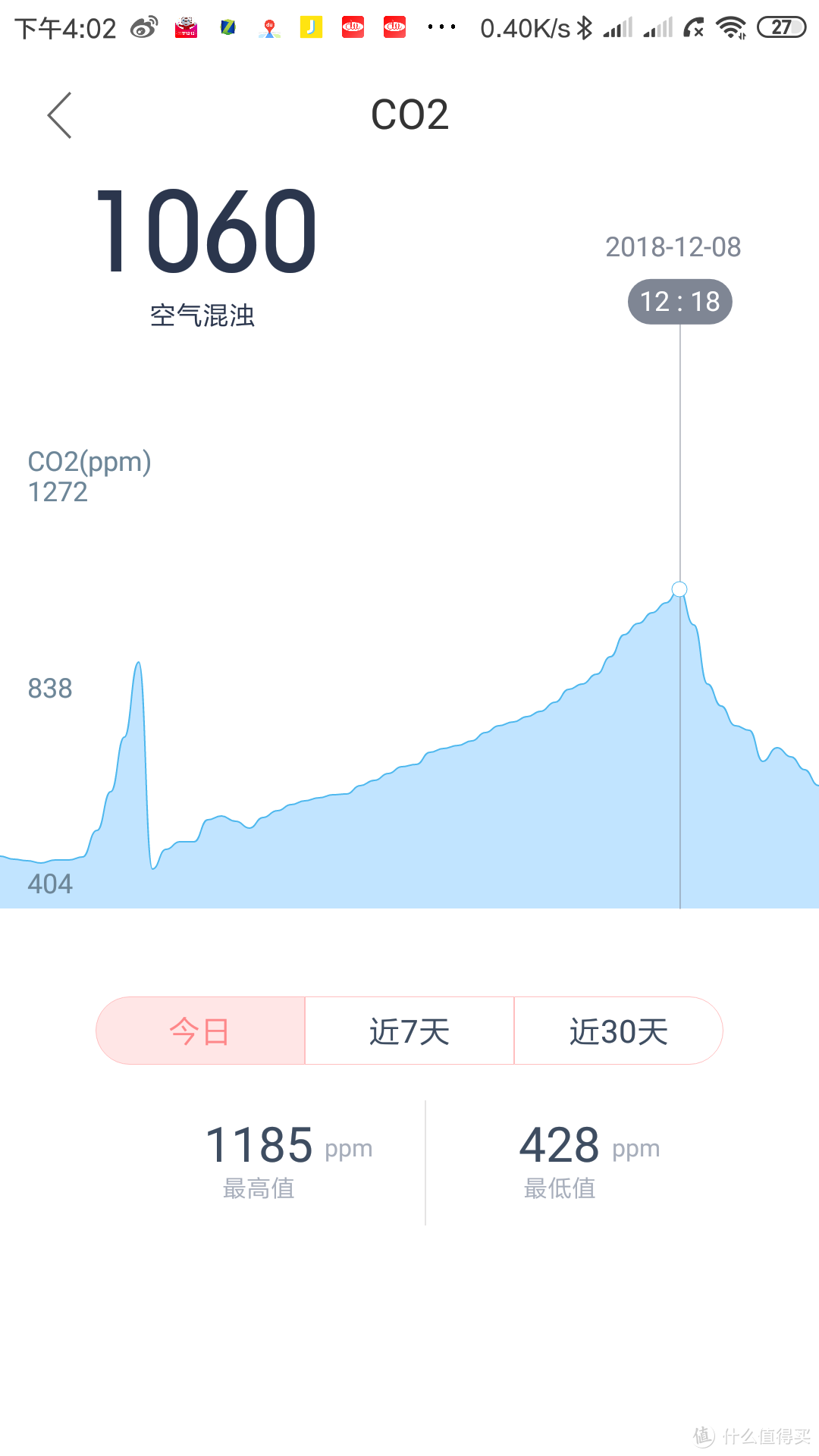 降低PM2.5和二氧化碳就能享受森林里的新鲜空气？新风机选购不止这两个指标（附造梦者壁挂新风机评测）