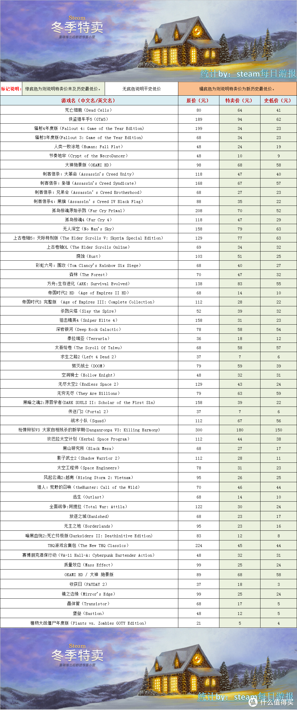 地表最全的Steam冬季特卖重点折扣名单！
