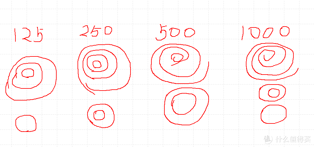 骨伽 X3 鼠标 入手开箱