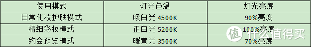 化妆神器，别让你的厚粉底吓坏路人—Yeelight高清感应化妆镜