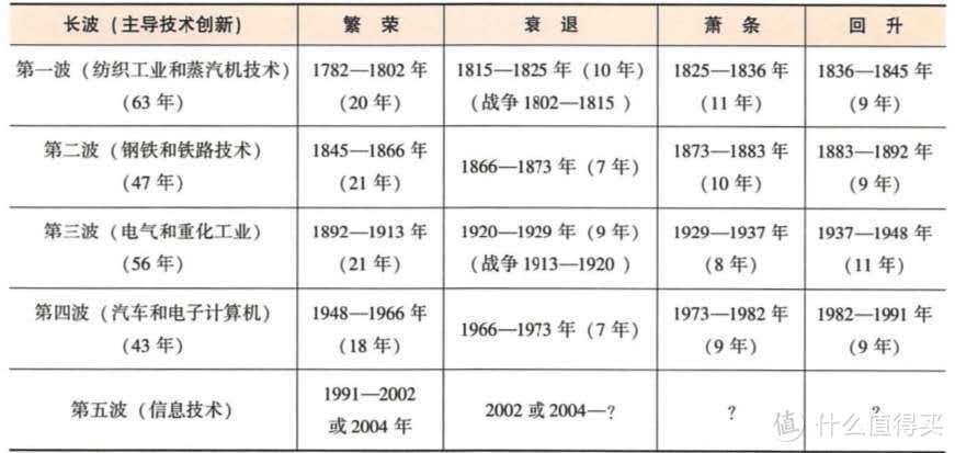 85后第一波造富机会将至，错过再等十年？