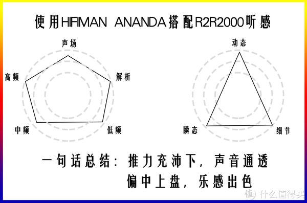 HIFIMAN ANANDA搭配R2R2000