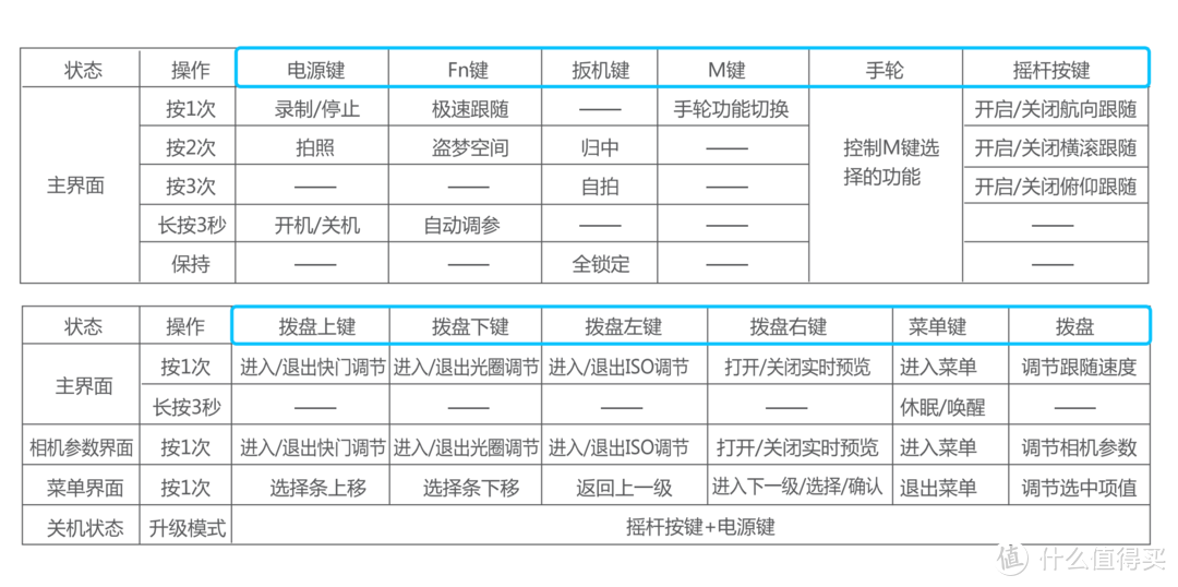 拍大片，你可能真的需要它！魔爪MOZA Air 2单反手持云台评测