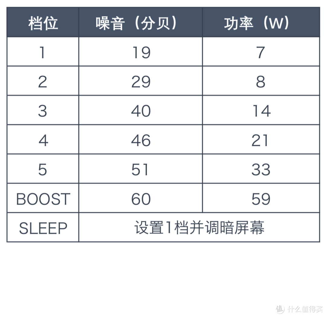 嗅觉灵敏，行动安静——Venta Luftreiniger LP60 wifi 空气净化器