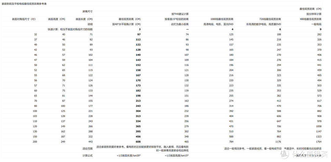 组建个没有灵魂影音室—简评明基投影仪W1120