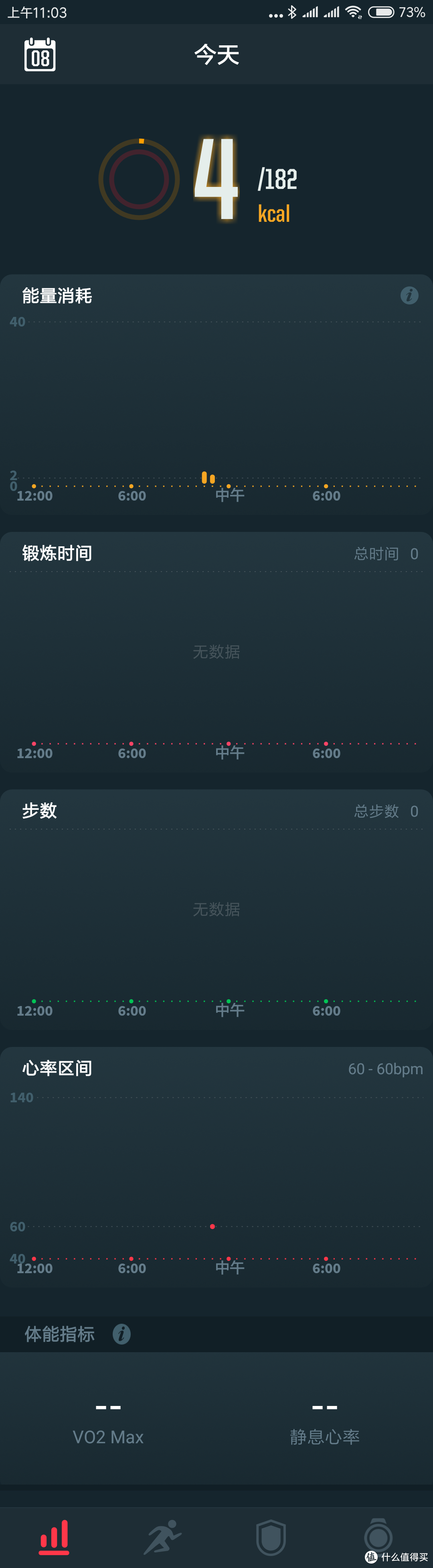 这个是app的首页，从上到下依次显示时间、卡路里消耗量、锻炼时间、步数、心率区间、体能指标，其中静息心率是选取你24小时内的最低心率？VO2MAX就是所谓的最大摄氧量，对跑者来说很重要的一个指标。