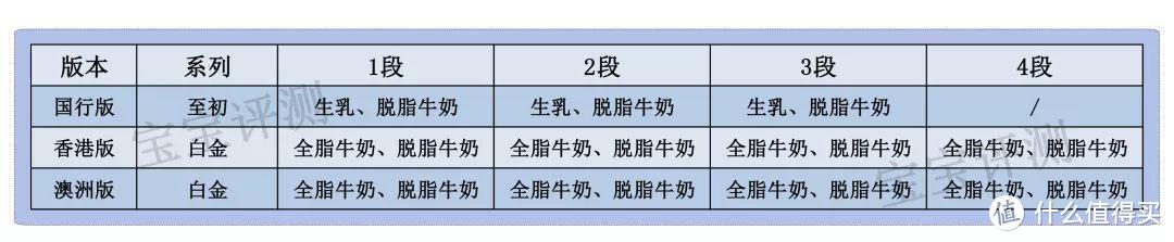 a2奶粉全面评测：海外代购不会告诉你这些真正的区别！