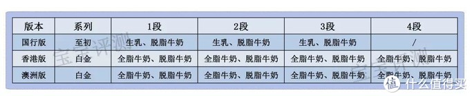 a2奶粉全面评测：海外代购不会告诉你这些真正的区别！