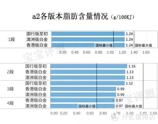 a2奶粉全面评测：海外代购不会告诉你这些真正的区别！