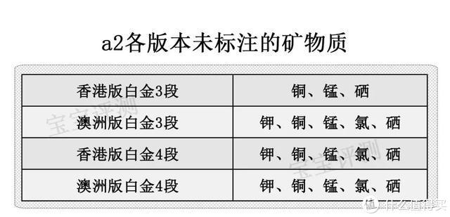 a2奶粉全面评测：海外代购不会告诉你这些真正的区别！