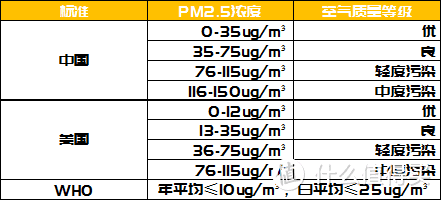 【万字长文】在零下20几度的东北使用造梦者壁挂式新风机是什么体验？