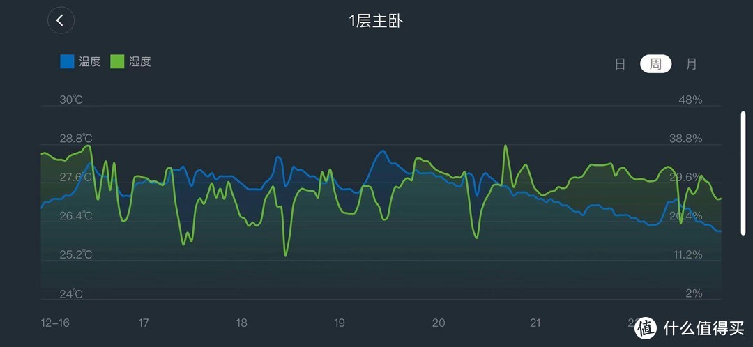 【万字长文】在零下20几度的东北使用造梦者壁挂式新风机是什么体验？