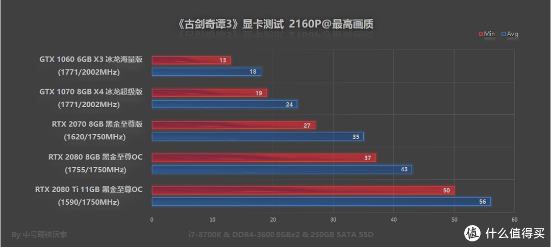 《古剑奇谭3》国产单机新寄望，画质和性能仍平庸