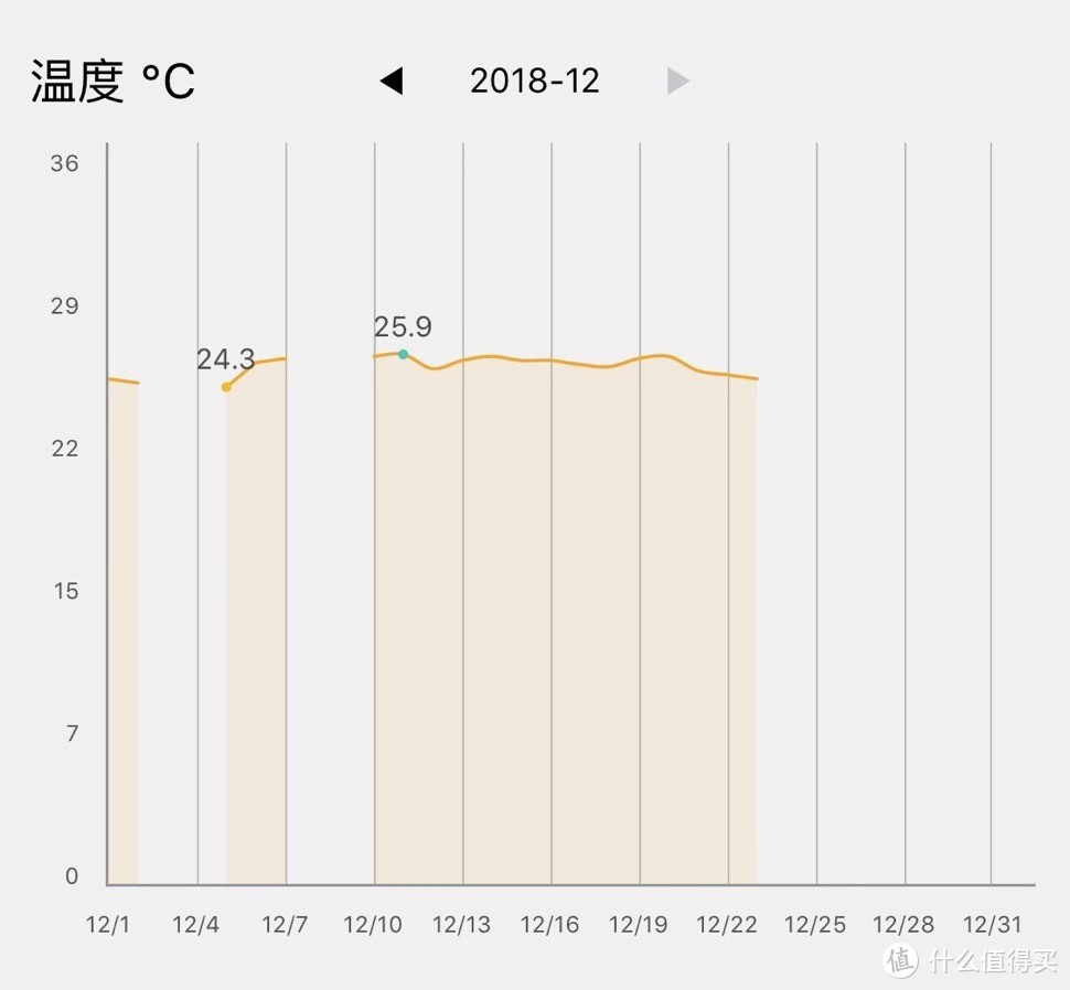 【万字长文】在零下20几度的东北使用造梦者壁挂式新风机是什么体验？