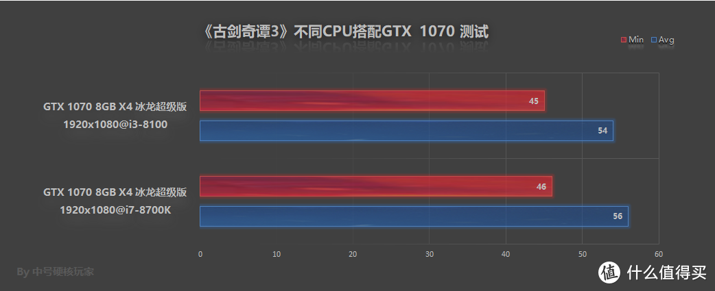 《古剑奇谭3》国产单机新寄望，画质和性能仍平庸