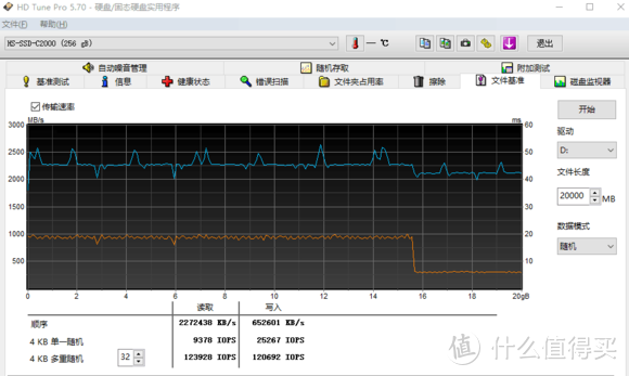 20G基准测试