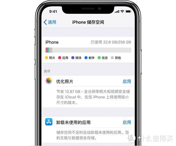 开启 iCloud 优化照片功能后手机只存储低分辨率照片