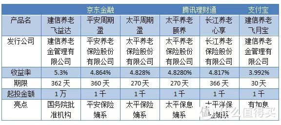 帮父母买养老理财，有收益4.8%以上保本保息的吗？