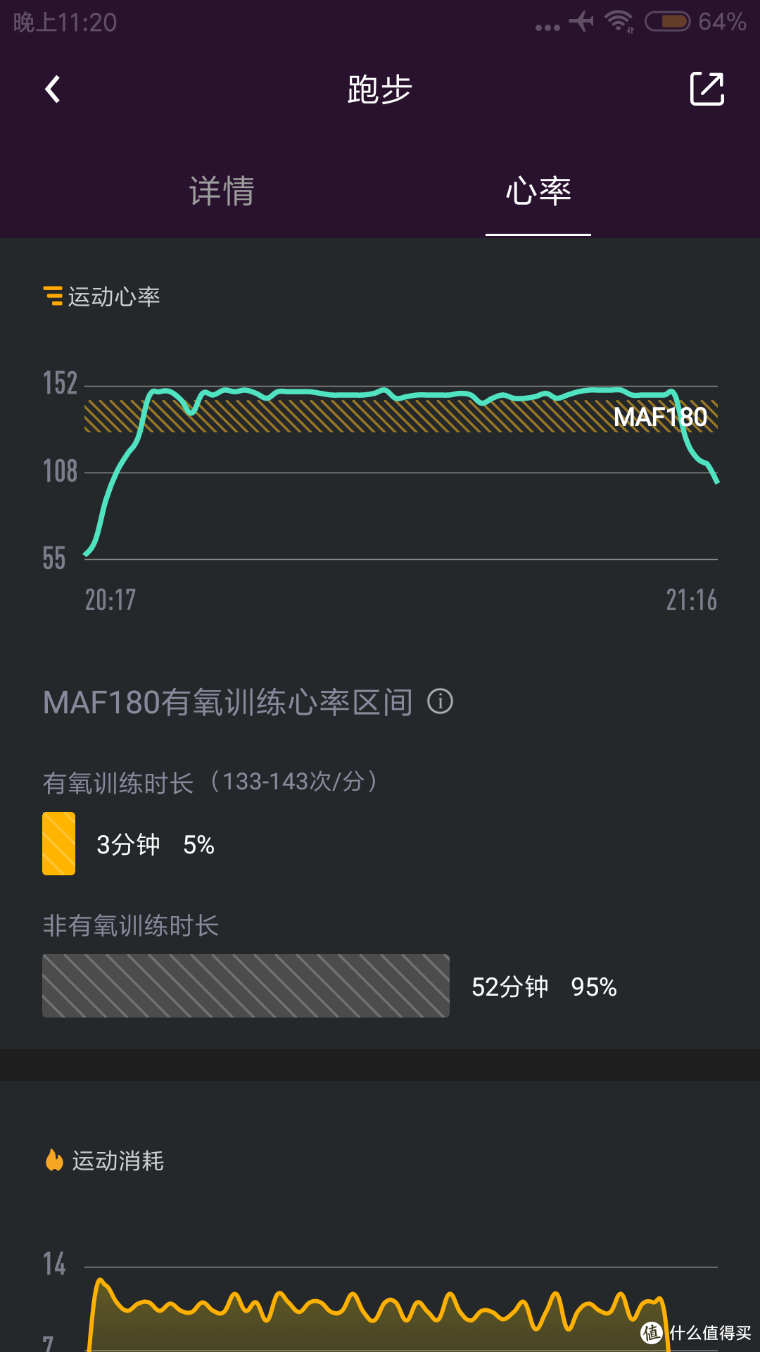 其实这一次在户外跑中途我多次查看对比手表和手环的实时心率，显示值其实明显比第一次差异小，两者实时心率差值＜5的时候明显增多，我个人觉得在较慢配速下，手环与手表的心率监测其实相差不明显才对，这个平均值是有些让我意外，或许是在停止跑动后手环又多记录了一段步行距离，而这个时候心率下降比较块造成的？