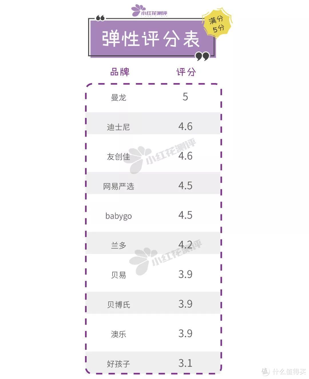 10款宝宝整体爬行垫测评：哪款才真正对得起300多的价钱？