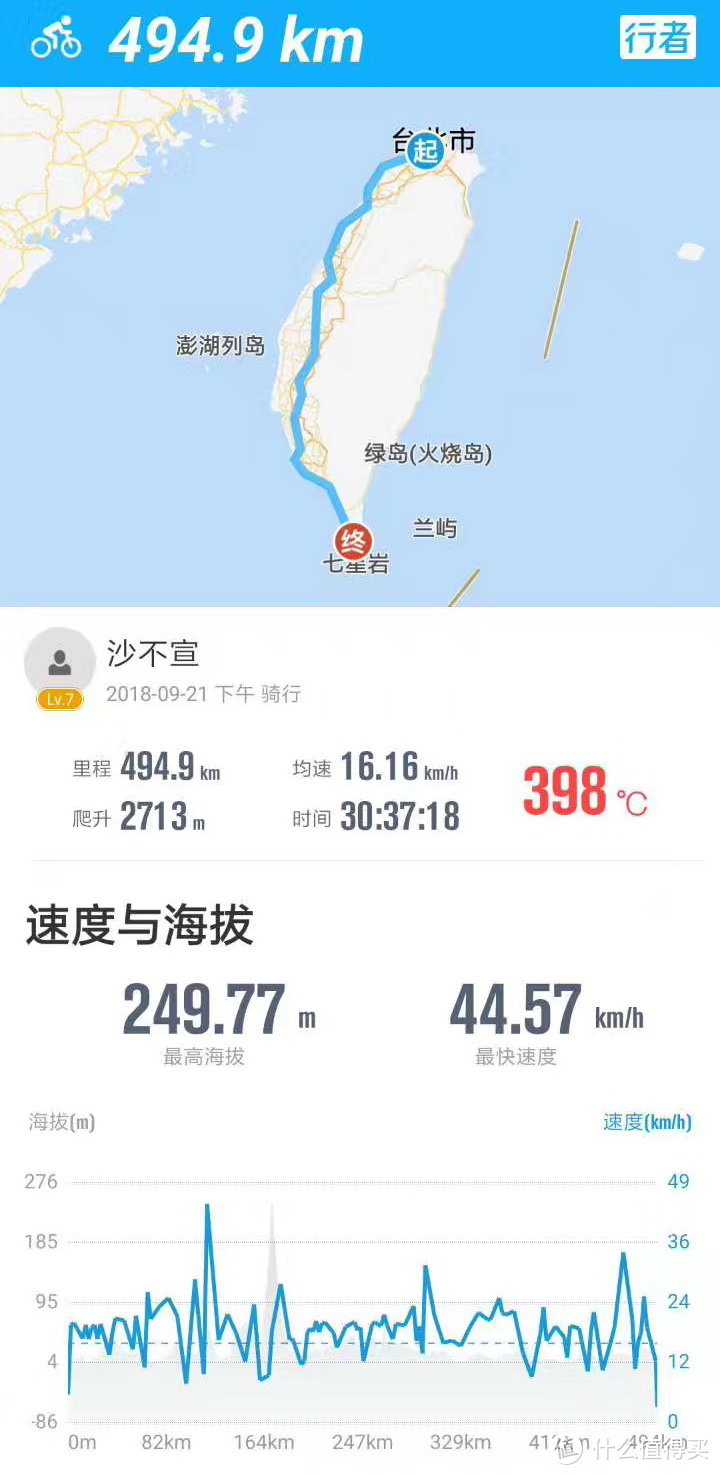 第二次单车环台之旅 （3） day3--day4