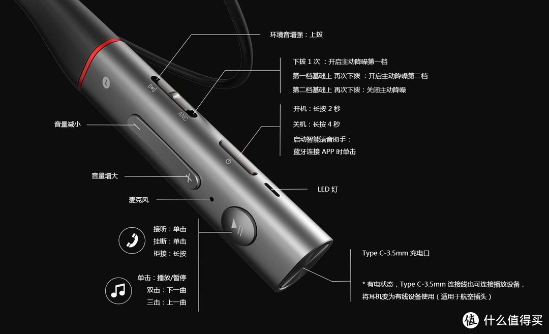 从MDR-1000X到Beats Solo3 Wireless，再到索尼WI-C400，最后迎来了1MORE万魔降噪蓝牙耳机 