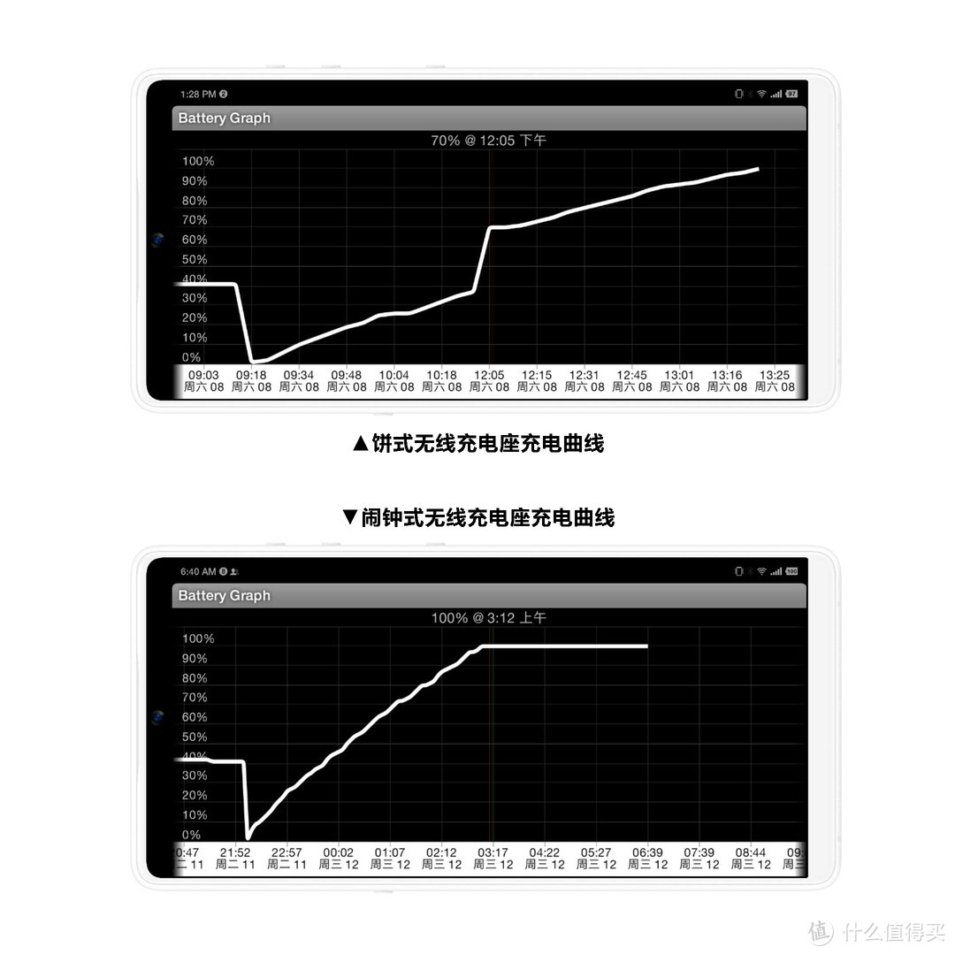 让充电琐事成为美好享受，坚果无线充电器简评