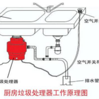 复旦申花厨房垃圾处理器购买理由(品牌|环保)