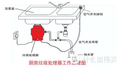 厨房神器—复旦申花厨房垃圾处理器