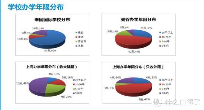 （分享）我为什么送两岁女儿去泰国上学