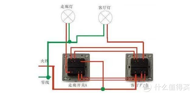 全屋开关、插座布局指南—两者的数量、安装位置和高度